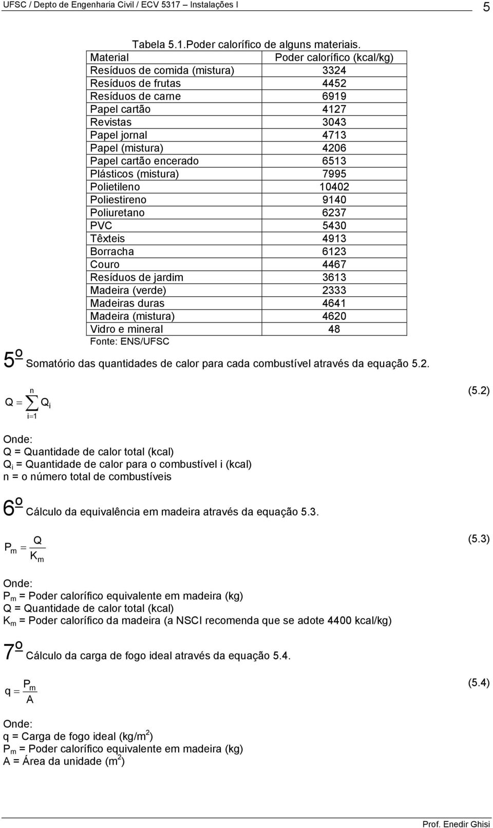 cartão encerado 6513 Plásticos (mistura) 7995 Polietileno 10402 Poliestireno 9140 Poliuretano 6237 PVC 5430 Têxteis 4913 Borracha 6123 Couro 4467 Resíduos de jardim 3613 Madeira (verde) 2333 Madeiras