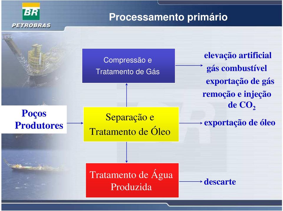 artificial gás combustível exportação de gás remoção e