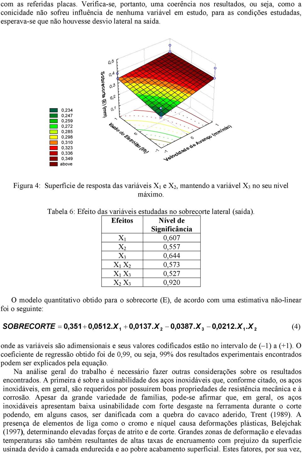 lateral na saída. 0,234 0,247 0,259 0,272 0,285 0,298 0,310 0,323 0,336 0,349 above Figura 4: Superfície de resposta das variáveis X 1 e X 2, mantendo a variável X 3 no seu nível máximo.