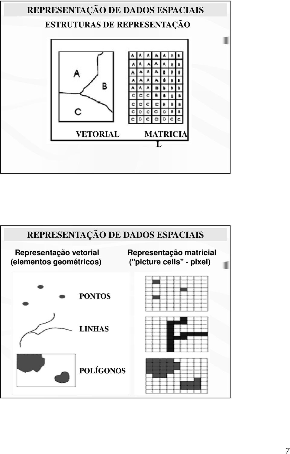 ESPACIAIS Representação vetorial (elementos geométricos)