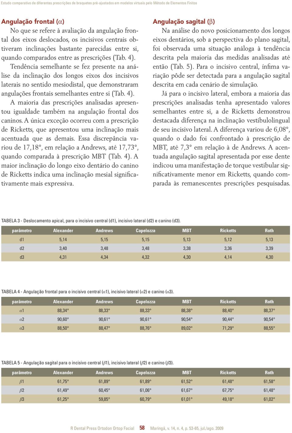 Tendência semelhante se fez presente na análise da inclinação dos longos eixos dos incisivos laterais no sentido mesiodistal, que demonstraram angulações frontais semelhantes entre si (Tab. 4).