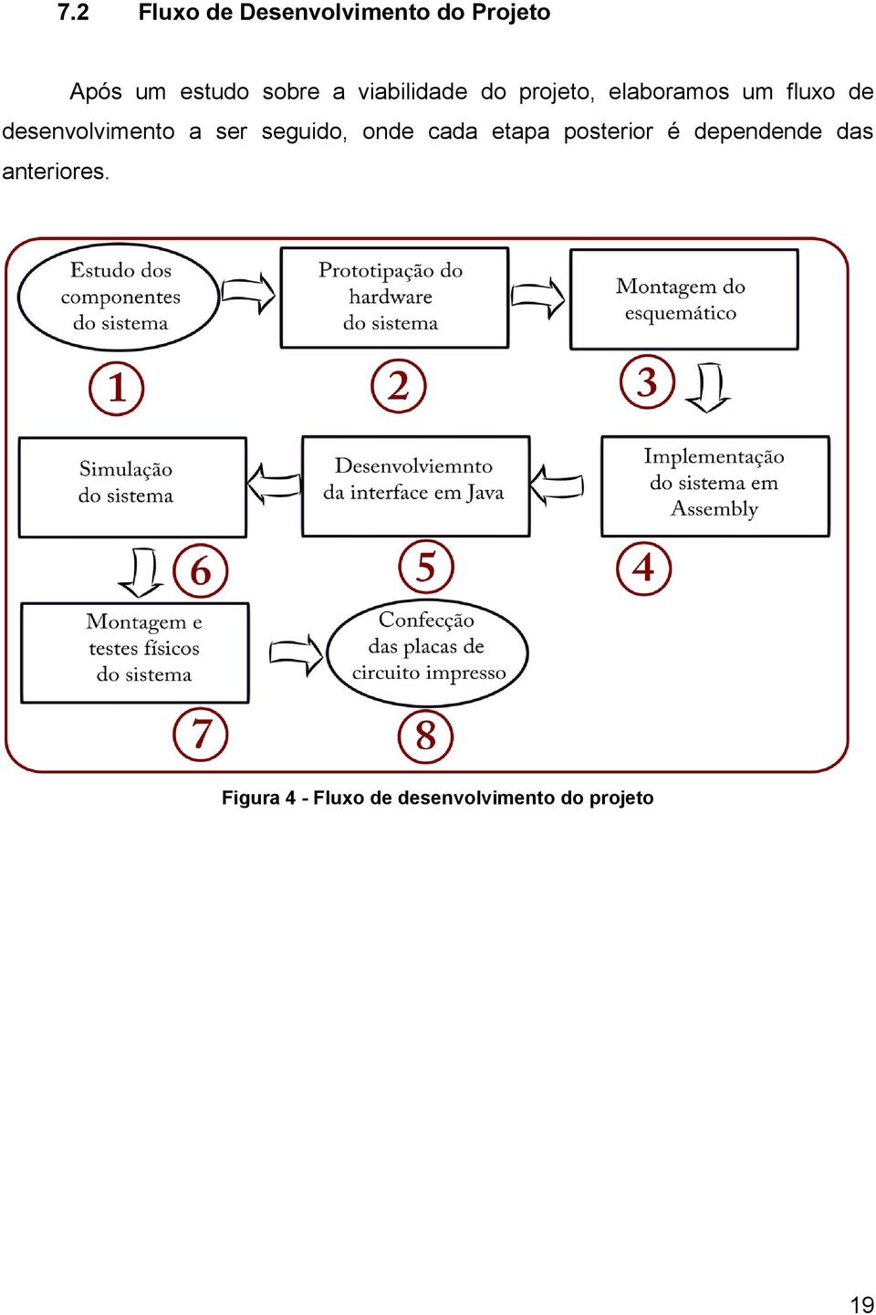 desenvolvimento a ser seguido, onde cada etapa posterior é