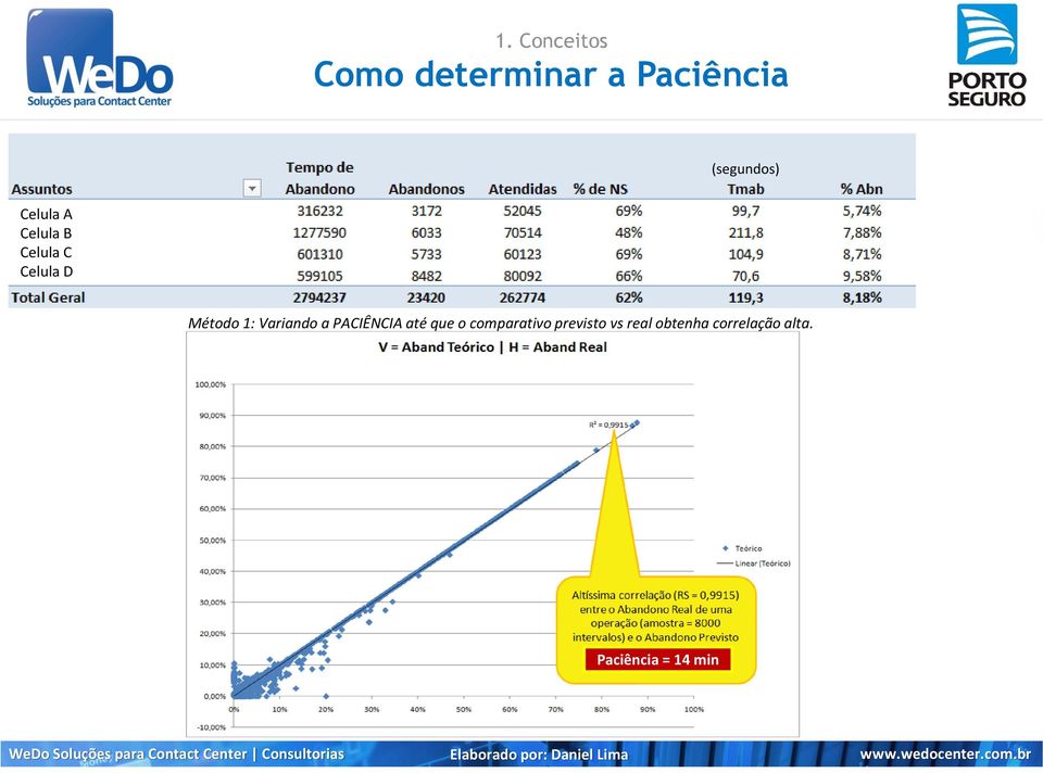 Variando a PACIÊNCIA até que o comparativo