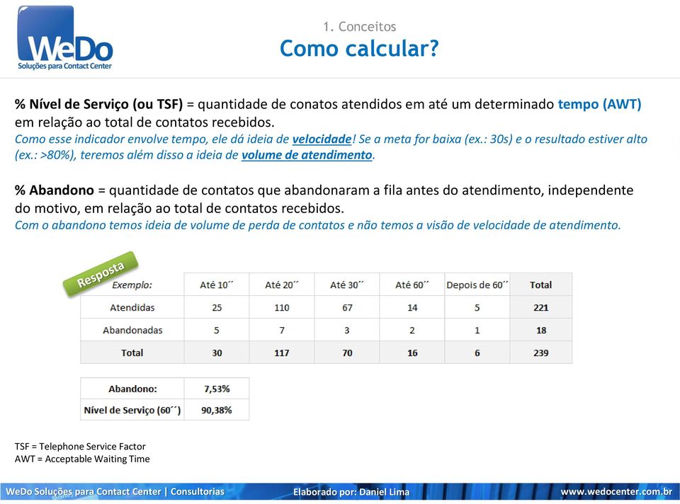 : >80%), teremos além disso a ideia de volume de atendimento.