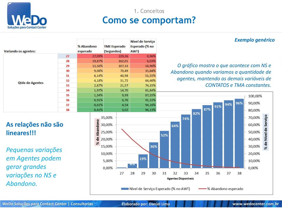 variamos a quantidade de agentes, mantendo as demais variáveis de