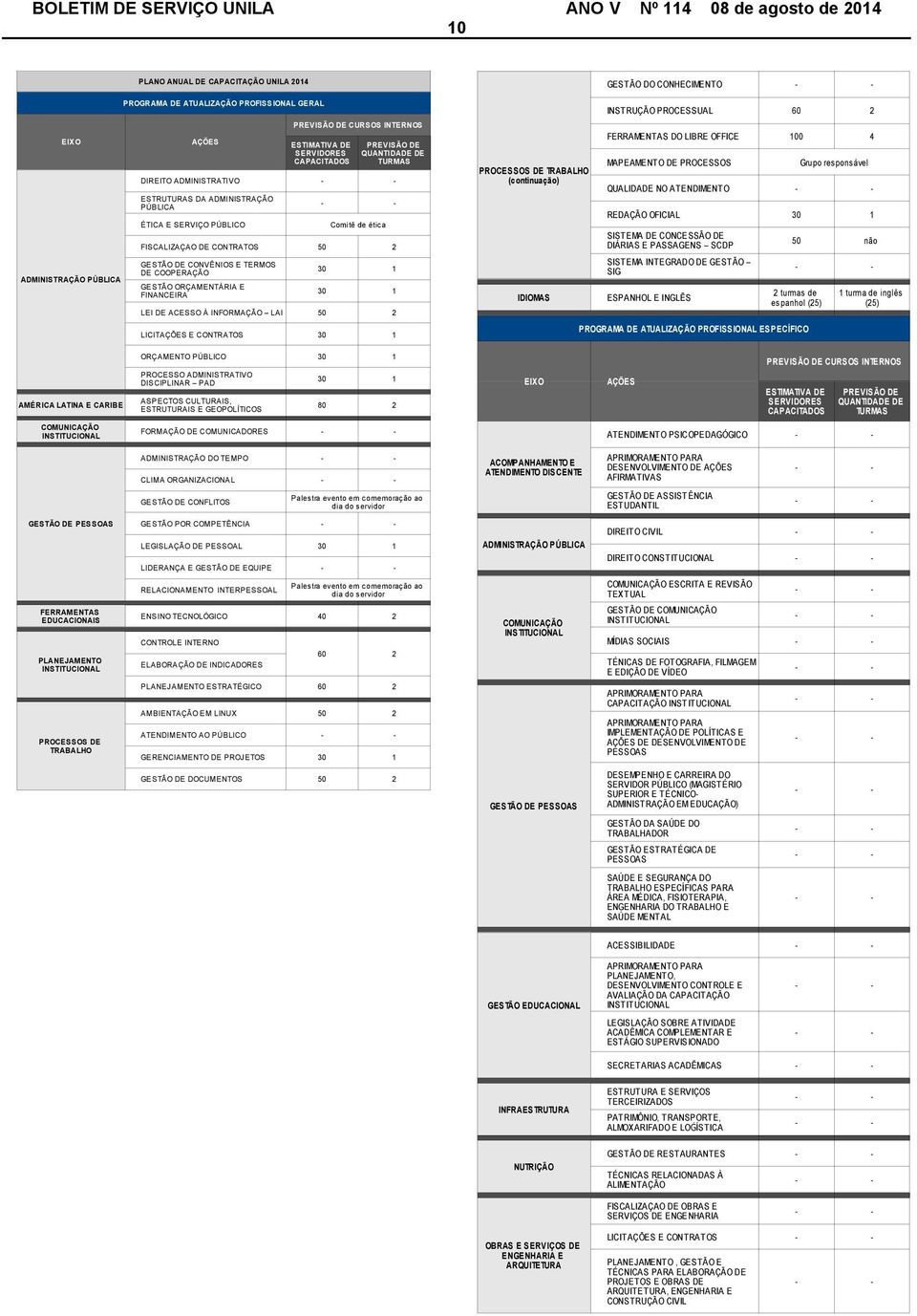 ESTIMATIVA DE SERVIDORES CAPACITADOS PREVISÃO DE QUANTIDADE DE TURMAS Comitê de ética 30 1 30 1 LEI DE ACESSO À INFORMAÇÃ O LAI 50 2 LICITAÇÕES E CONTRATOS 30 1 PROCESSOS DE TRABALHO (continuação)