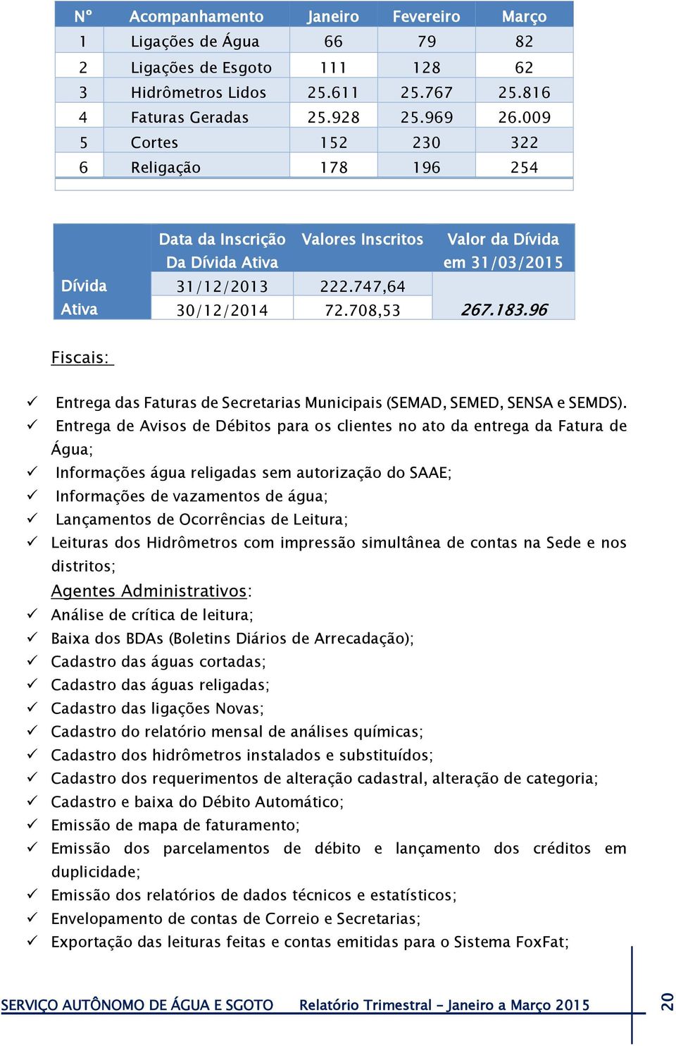 96 Fiscais: Entrega das Faturas de Secretarias Municipais (SEMAD, SEMED, SENSA e SEMDS).