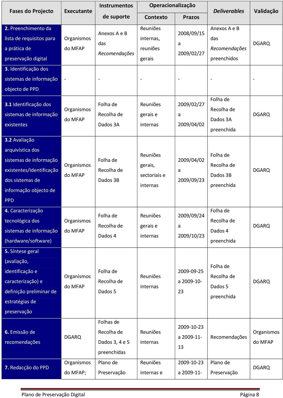 2 Avaliação arquivística dos sistemas de informação existentes/identificação dos sistemas de informação objecto de PPD 4. Caracterização tecnológica dos sistemas de informação (hardware/software) 5.