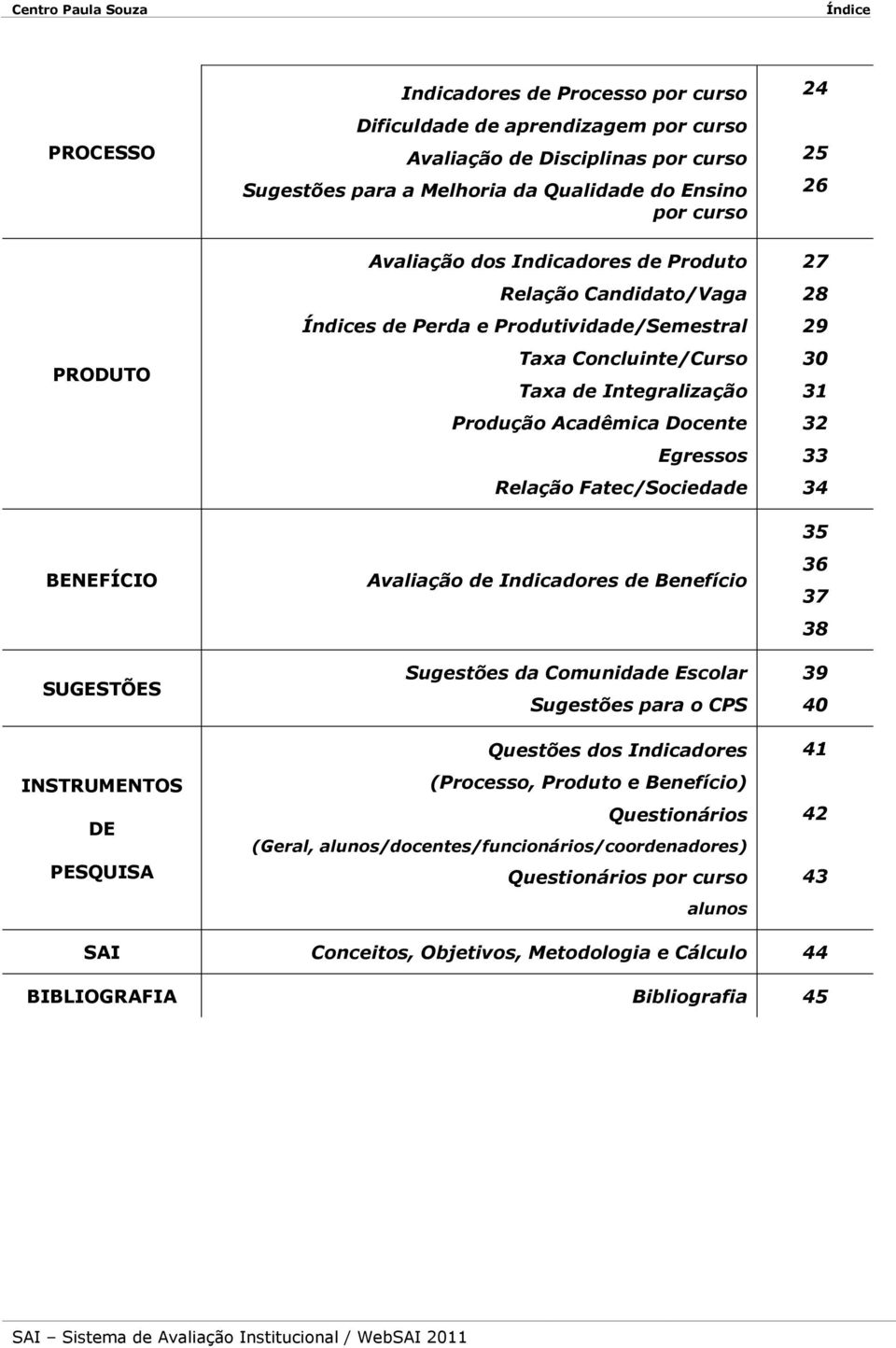 de Integralização Produção Acadêmica Docente Egressos Relação Fatec/Sociedade Avaliação de Indicadores de Benefício Sugestões da Comunidade Escolar Sugestões para o CPS Questões dos Indicadores