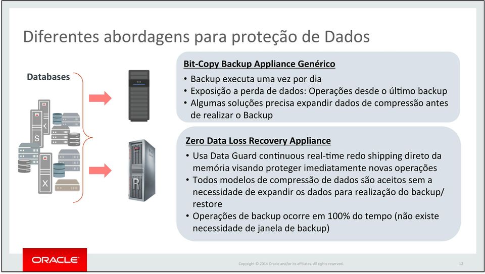 Guard concnuous real- Cme redo shipping direto da memória visando proteger imediatamente novas operações Todos modelos de compressão de dados são aceitos