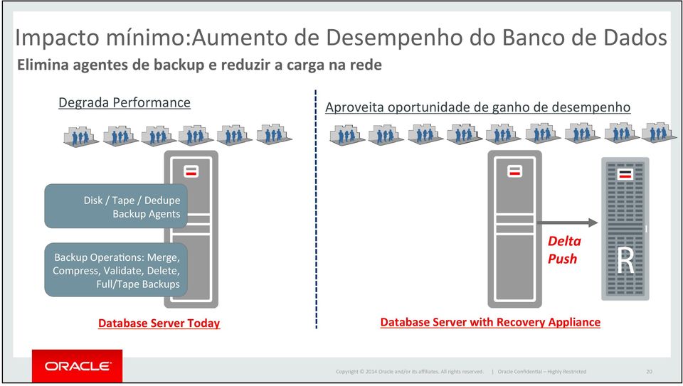 Compress, Validate, Delete, Full/Tape Backups X Disk / Tape / Dedupe Backup Agents Backup OperaCons: Merge, Compress,