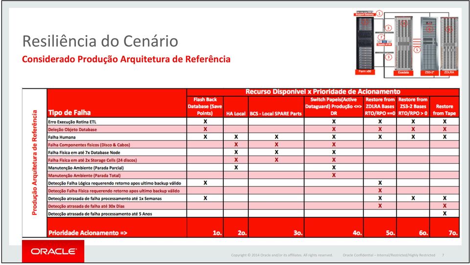 Arquitetura de Referência