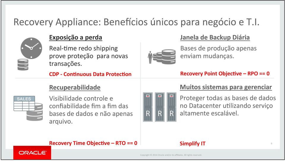 CDP - Con&nuous Data Protec&on Recuperabilidade Visibilidade controle e confiabilidade fim a fim das bases de dados e não apenas