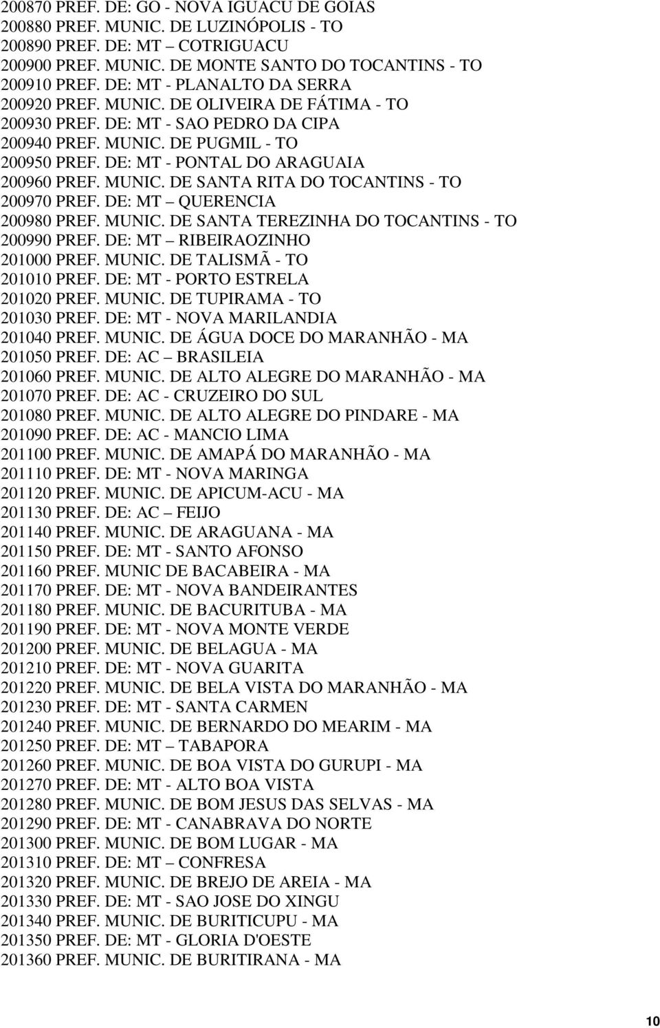 DE: MT - PONTAL DO ARAGUAIA 200960 PREF. MUNIC. DE SANTA RITA DO TOCANTINS - TO 200970 PREF. DE: MT QUERENCIA 200980 PREF. MUNIC. DE SANTA TEREZINHA DO TOCANTINS - TO 200990 PREF.