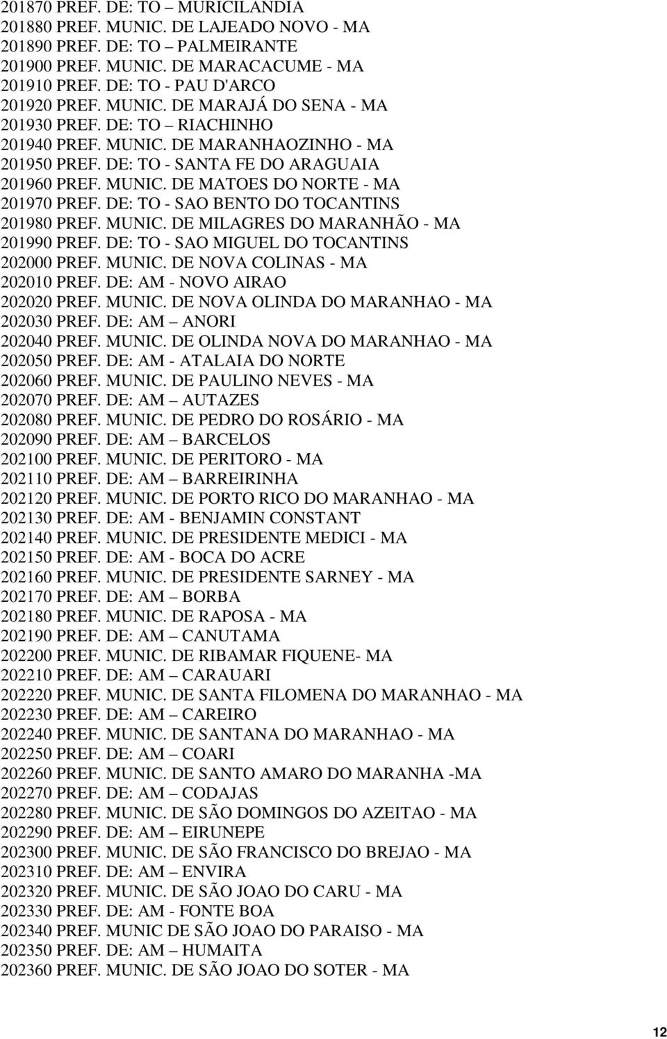 DE: TO - SAO BENTO DO TOCANTINS 201980 PREF. MUNIC. DE MILAGRES DO MARANHÃO - MA 201990 PREF. DE: TO - SAO MIGUEL DO TOCANTINS 202000 PREF. MUNIC. DE NOVA COLINAS - MA 202010 PREF.