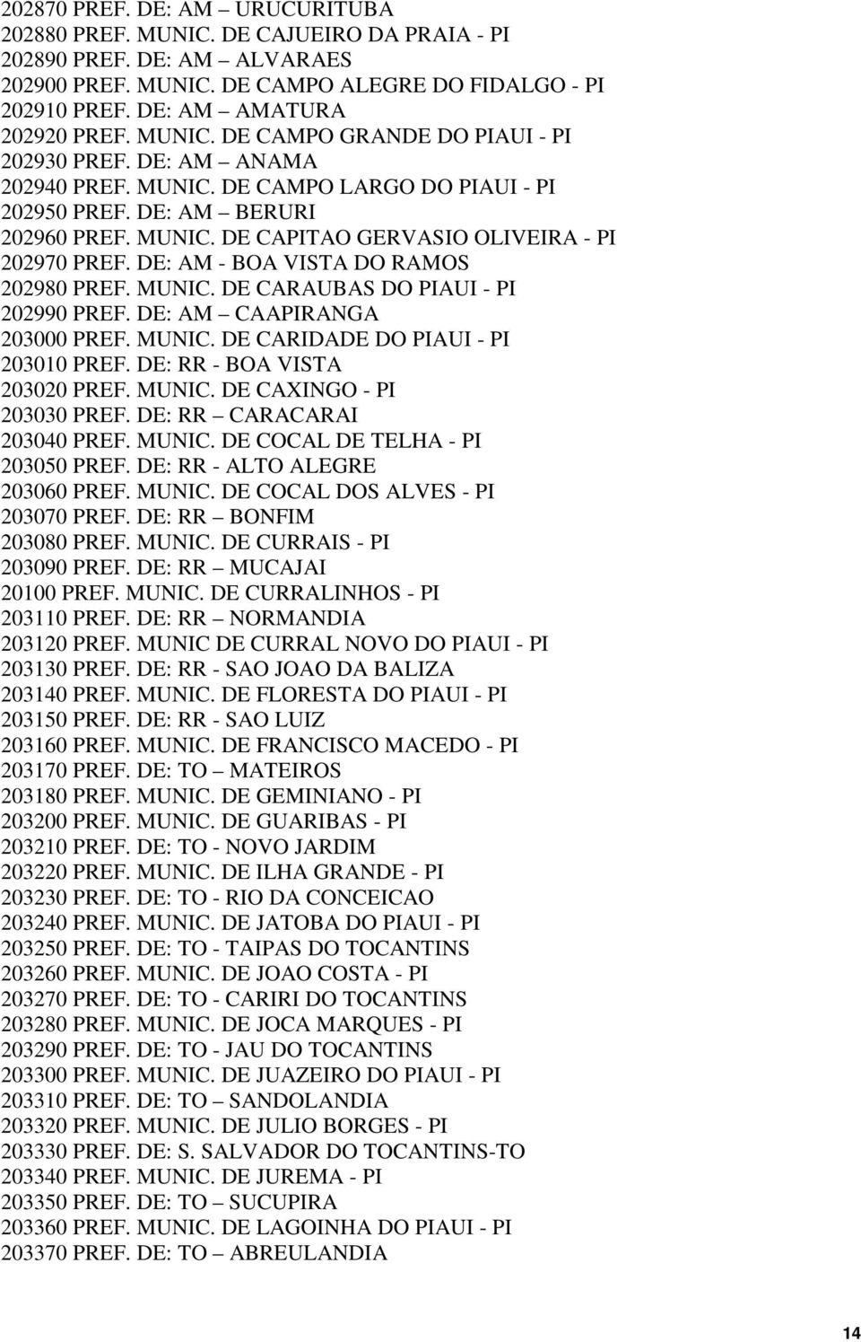 DE: AM - BOA VISTA DO RAMOS 202980 PREF. MUNIC. DE CARAUBAS DO PIAUI - PI 202990 PREF. DE: AM CAAPIRANGA 203000 PREF. MUNIC. DE CARIDADE DO PIAUI - PI 203010 PREF. DE: RR - BOA VISTA 203020 PREF.