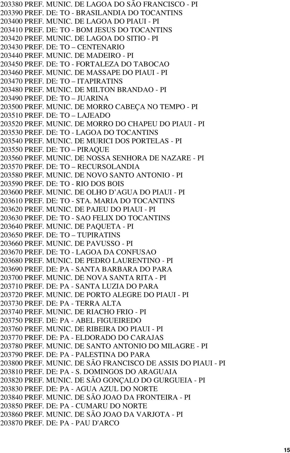 DE: TO ITAPIRATINS 203480 PREF. MUNIC. DE MILTON BRANDAO - PI 203490 PREF. DE: TO JUARINA 203500 PREF. MUNIC. DE MORRO CABEÇA NO TEMPO - PI 203510 PREF. DE: TO LAJEADO 203520 PREF. MUNIC. DE MORRO DO CHAPEU DO PIAUI - PI 203530 PREF.