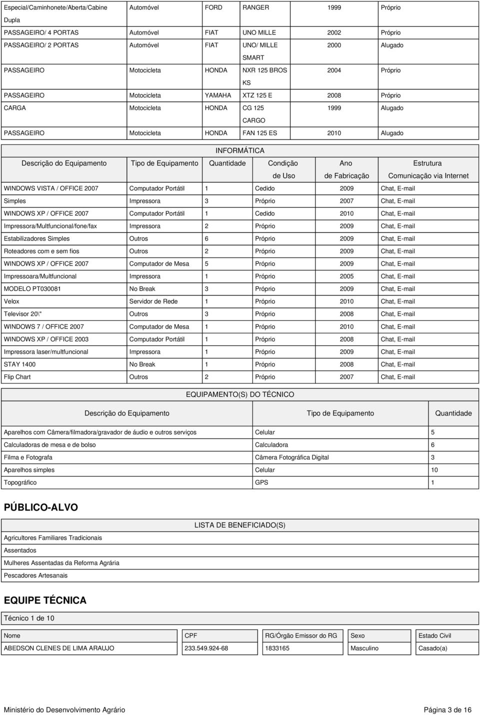 125 ES 2010 Alugado INFORMÁTICA Descrição do Equipamento Tipo de Equipamento Quantidade Condição Ano Estrutura de Uso de Fabricação Comunicação via Internet WINDOWS VISTA / OFFICE 2007 Computador