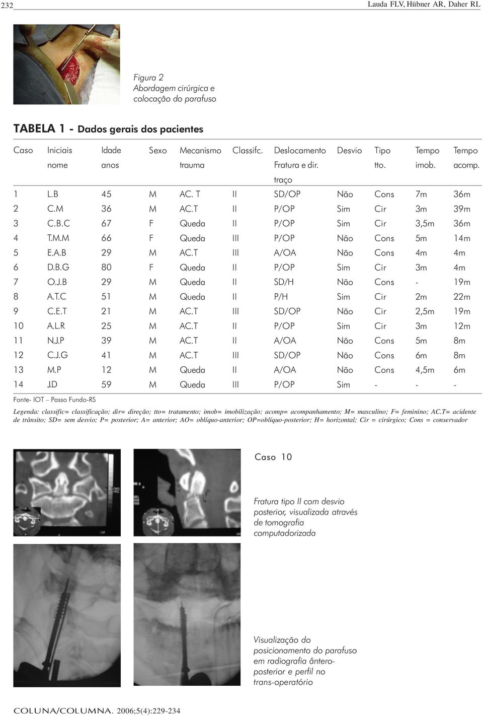 traço SD/OP A/OA SD/H P/H SD/OP A/OA SD/OP A/OA Desvio Tipo tto. Tempo imob. 7m 3m 3,5m 5m 4m 3m 2m 2,5m 3m 5m 6m 4,5m Tempo acomp.