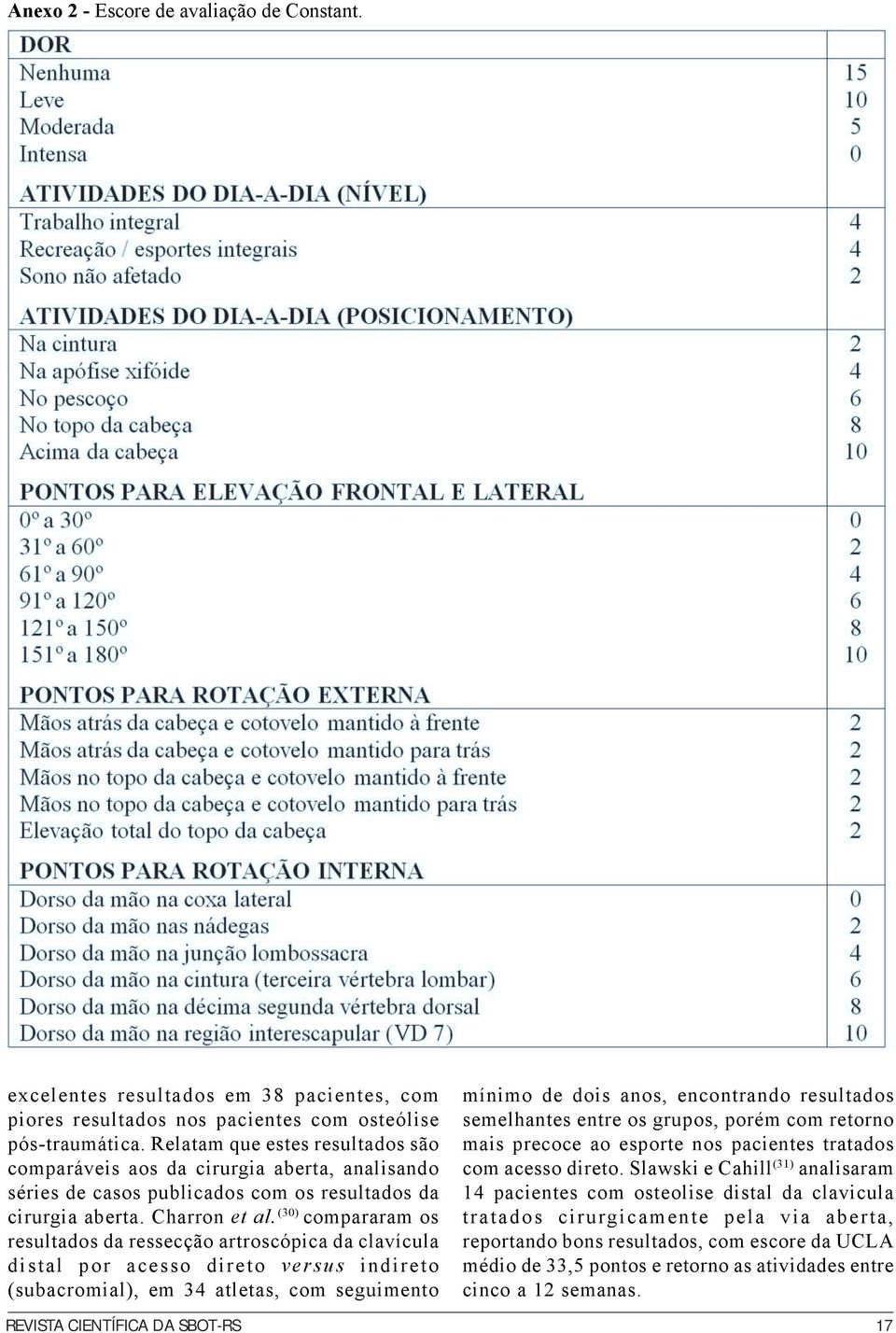 (30) compararam os resultados da ressecção artroscópica da clavícula distal por acesso direto versus indireto (subacromial), em 34 atletas, com seguimento mínimo de dois anos, encontrando resultados