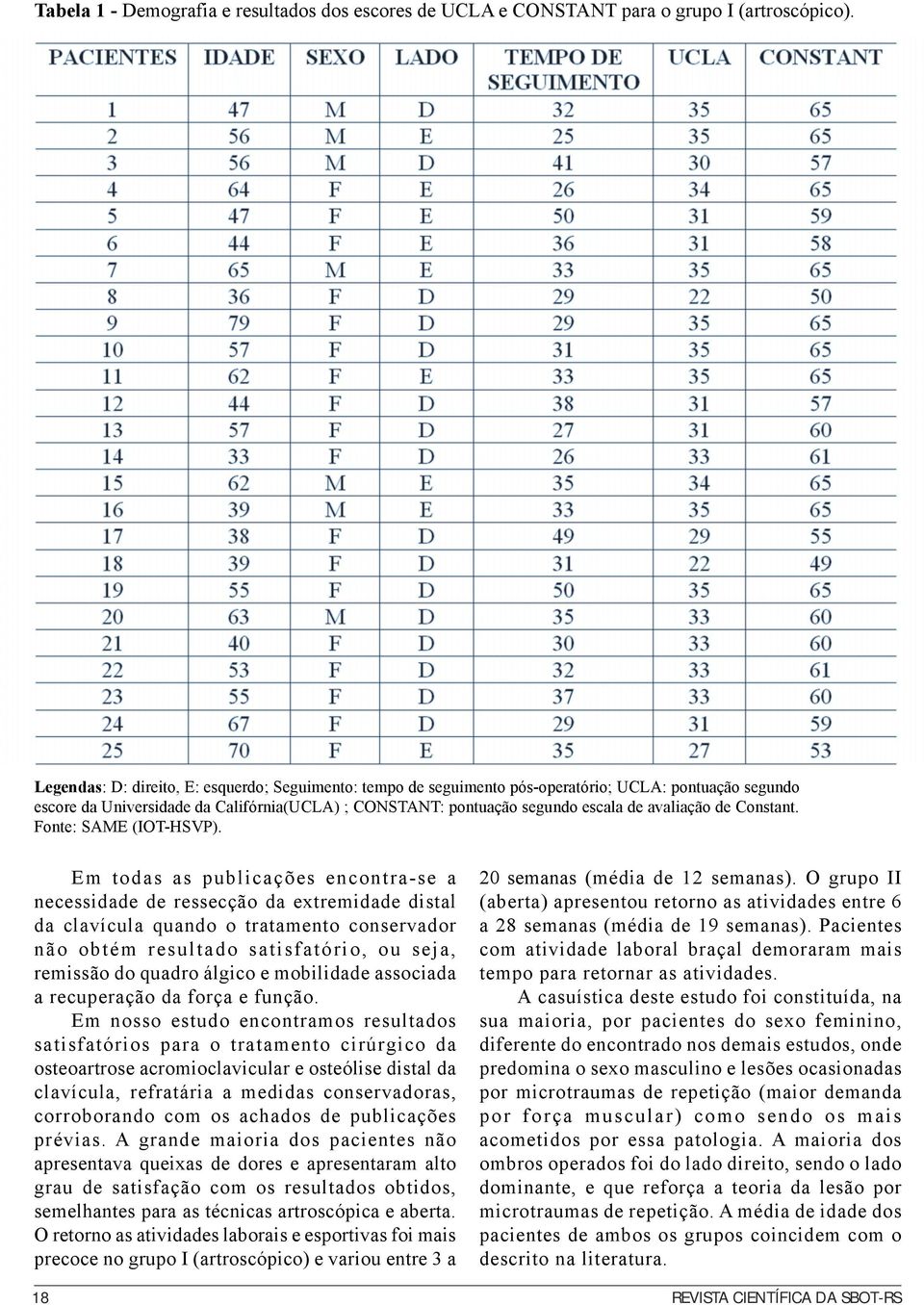 de Constant. Fonte: SAME (IOT-HSVP).