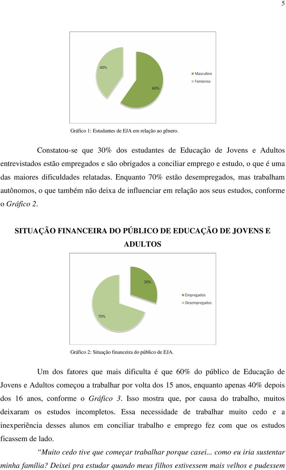 Enquanto 70% estão desempregados, mas trabalham autônomos, o que também não deixa de influenciar em relação aos seus estudos, conforme o Gráfico 2.