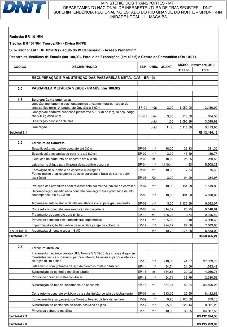 QUANT. SICRO Novembro/2010 Unitário Total RECUPERAÇÃO E MANUTENÇÃO DAS PASSARELAS METÁLICAS - BR-101 2.0 PASSARELA METÁLICA VERDE - EMAÚS (Km 100,92) 2.