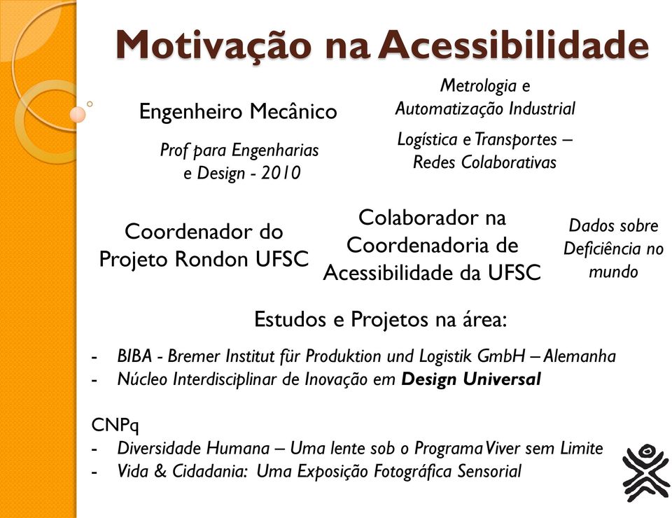 Deficiência no mundo Estudos e Projetos na área: - BIBA - Bremer Institut für Produktion und Logistik GmbH Alemanha - Núcleo Interdisciplinar