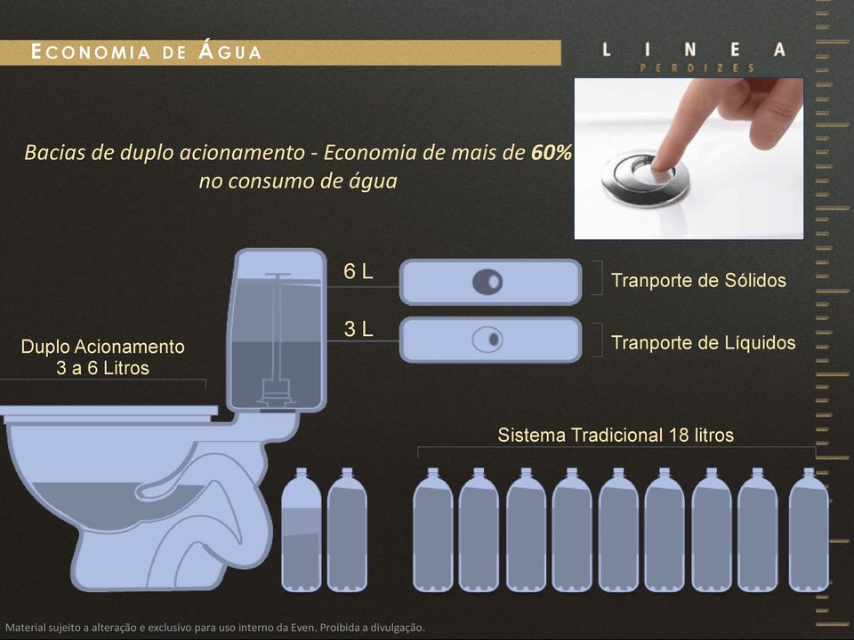 Acionamento 3 a 6 Litros 6 L 3 L Tranporte de