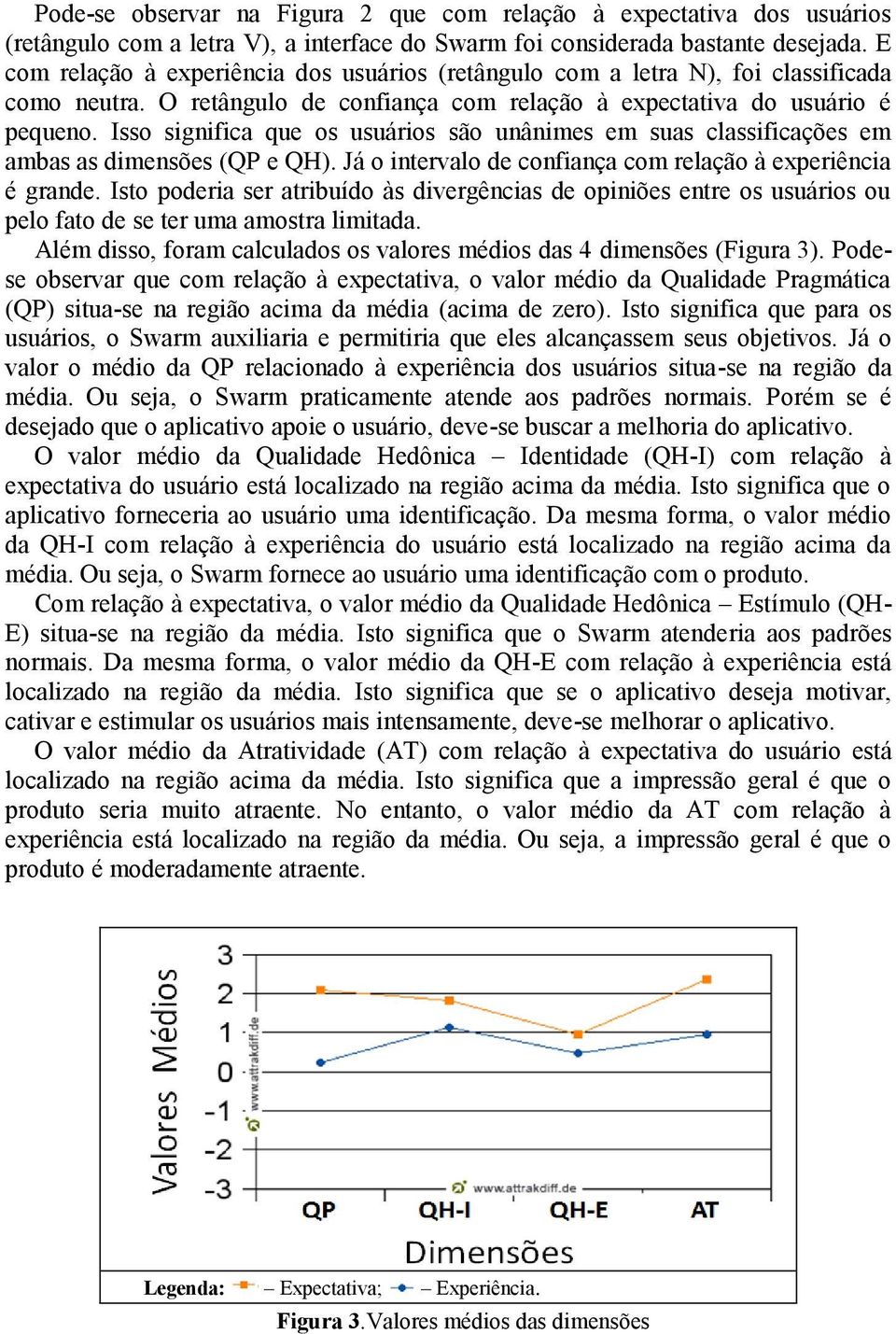 Isso significa que os usuários são unânimes em suas classificações em ambas as dimensões (QP e QH). Já o intervalo de confiança com relação à experiência é grande.