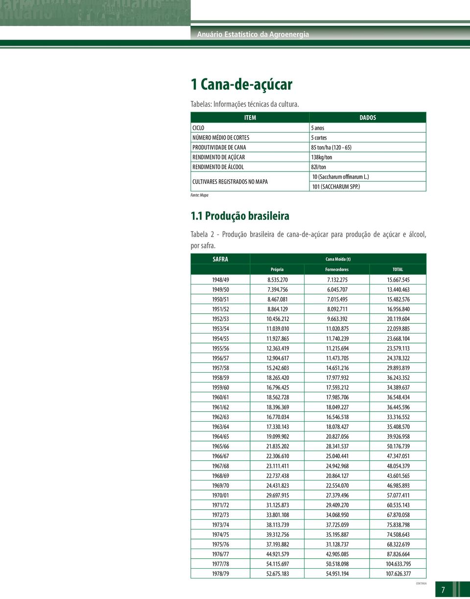 (Saccharum offinarum L.) 101 (Saccharum spp.) Fonte: Mapa 1.1 Produção brasileira Tabela 2 - Produção brasileira de cana-de-açúcar para produção de açúcar e álcool, por safra.