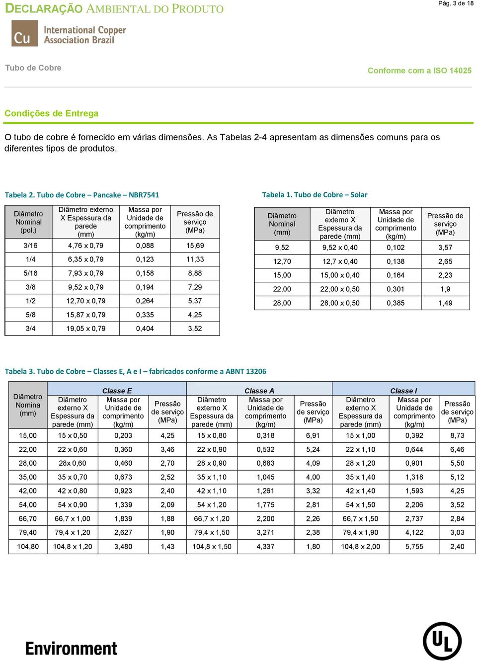 ) Diâmetro externo X Espessura da parede (mm) Massa por Unidade de comprimento (kg/m) Pressão de serviço (MPa) 3/16 4,76 x 0,79 0,088 15,69 1/4 6,35 x 0,79 0,123 11,33 5/16 7,93 x 0,79 0,158 8,88 3/8