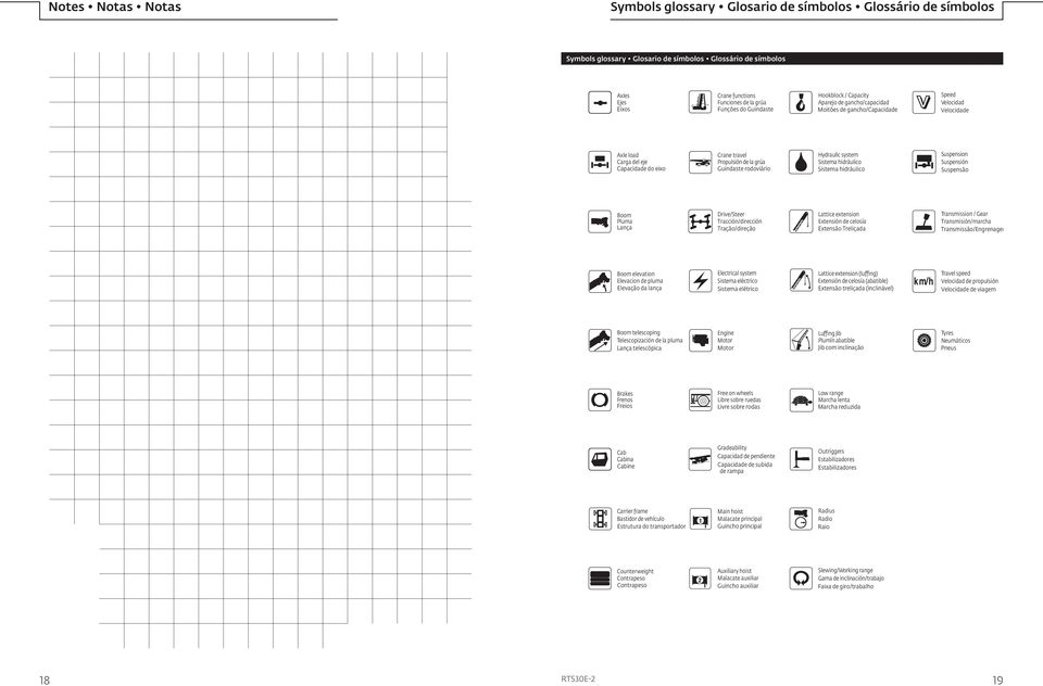 Guindaste rodoviário Hydraulic system Sistema hidráulico Sistema hidráulico Suspension Suspensión Suspensão Boom Pluma Lança Drive/Steer Tracción/dirección Tração/direção Lattice extension Extensión