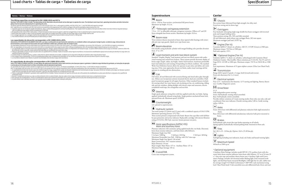 The individual crane s load chart, operating instructions and other instruction plates must be read and understood prior to operating the crane.