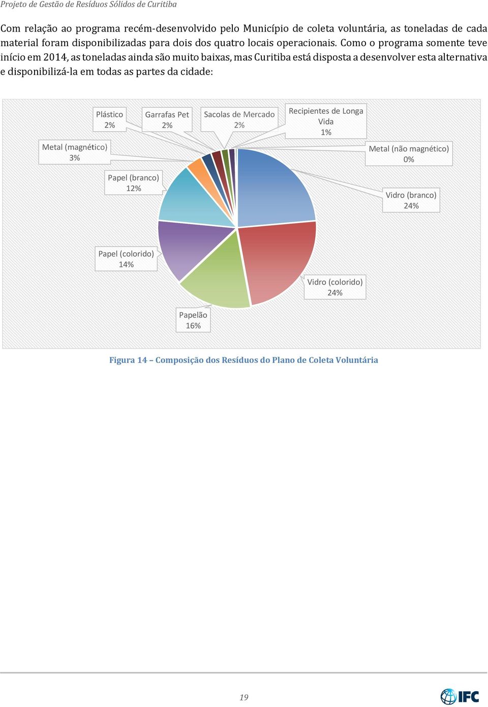 Como o programa somente teve início em 2014, as toneladas ainda são muito baixas, mas Curitiba está disposta a desenvolver esta alternativa e disponibilizá-la em