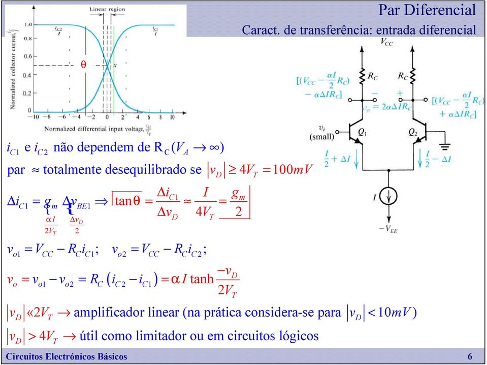 desequilibrado se i1 = g {{ m BE1 α V tanθ 1 = = = V i ; = V i ; o1 1 o «V i 4V = 100mV g 4V