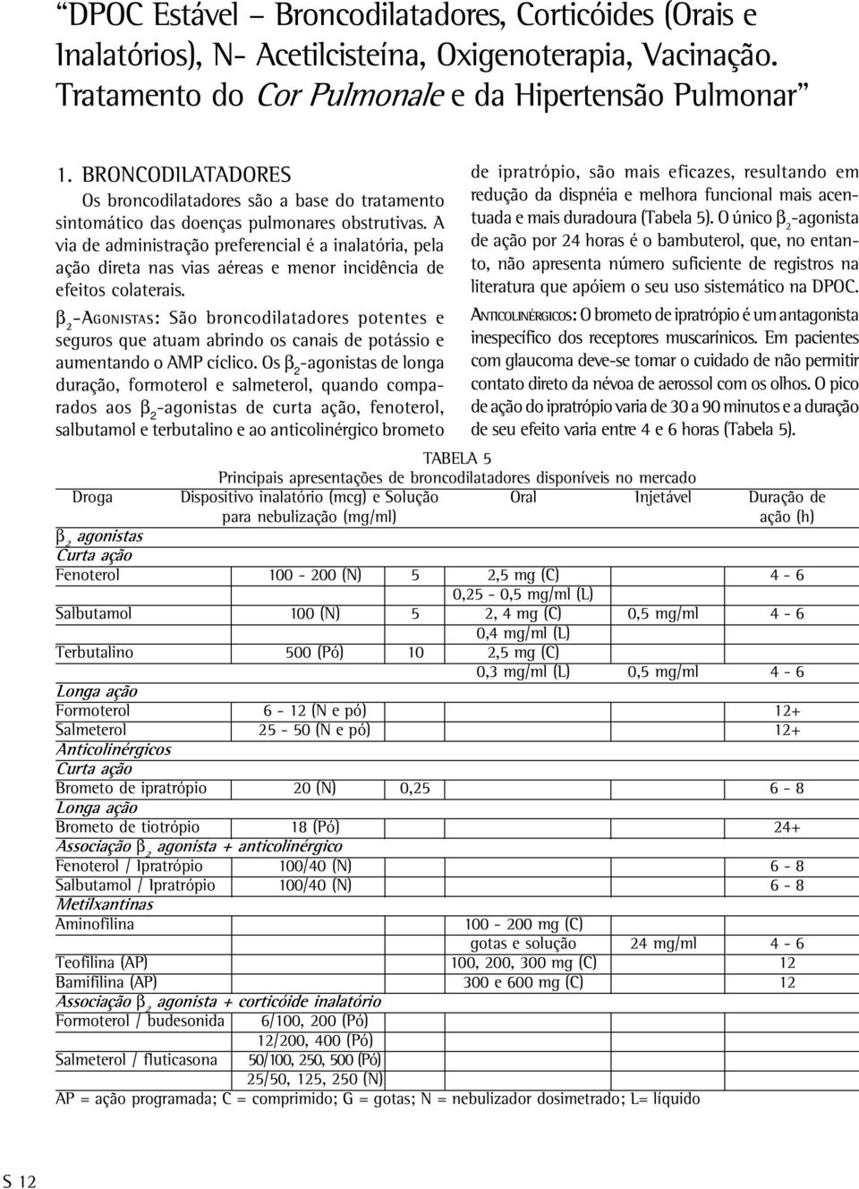 A via de administração preferencial é a inalatória, pela ação direta nas vias aéreas e menor incidência de efeitos colaterais.