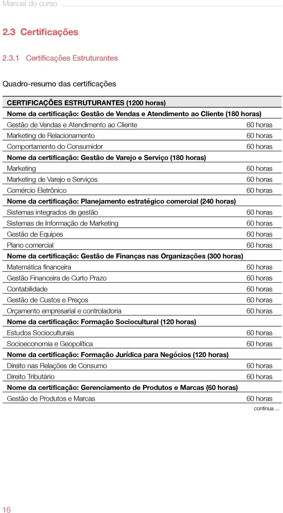 1 Certificações Estruturantes Quadro-resumo das certificações CERTIFICAÇÕES ESTRUTURANTES (1200 horas) Nome da certificação: Gestão de Vendas e Atendimento ao Cliente (180 horas) Gestão de Vendas e