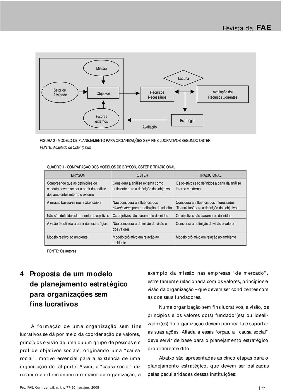 de conduta devem se dar a partir da análise dos ambientes interno e externo Considera a análise externa como suficiente para a definição dos objetivos Os objetivos são definidos a partir da análise