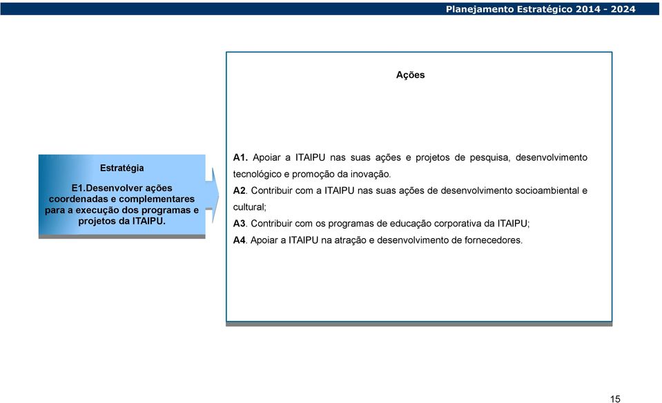 A1. Apoiar Apoiar a a ITAIPU ITAIPU nas nas suas suas ações ações e e projetos projetos de de pesquisa, pesquisa, desenvolvimento desenvolvimento tecnológico tecnológico e e promoção promoção da da