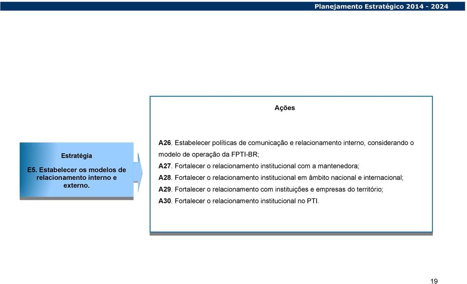 da da FPTI-BR; FPTI-BR; A27. A27. Fortalecer Fortalecer o o relacionamento relacionamento institucional institucional com com a a mantenedora; mantenedora; A28.