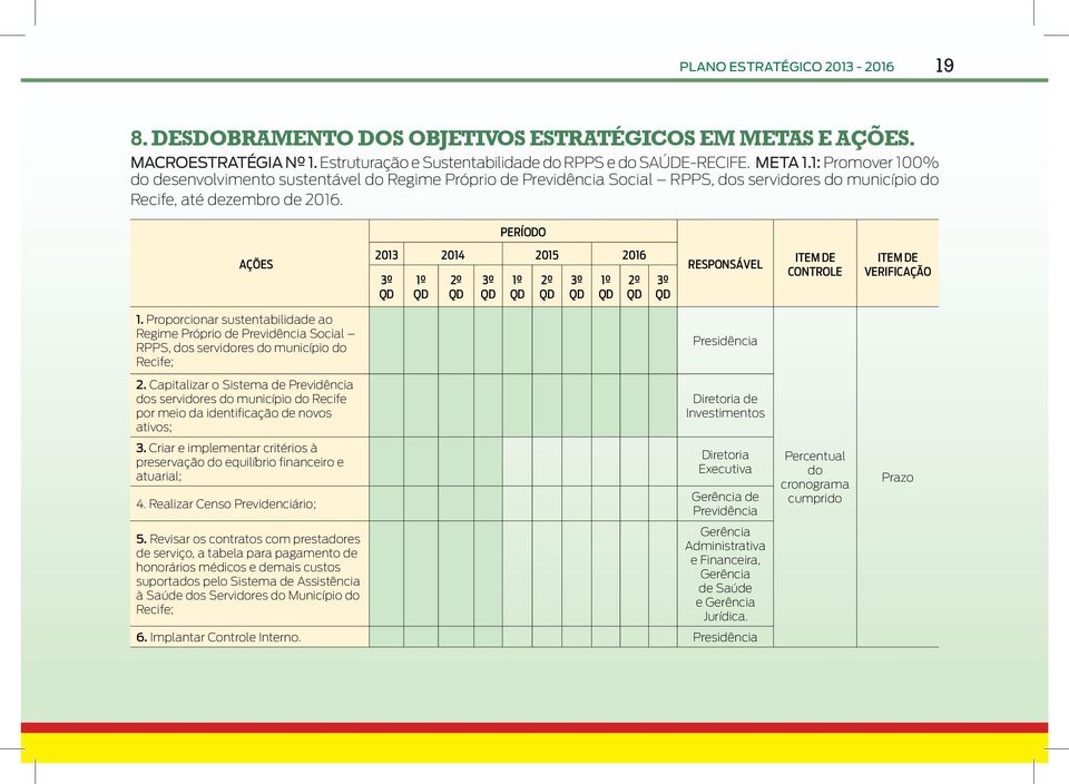 PERÍODO AÇÕES 2013 2014 2015 2016 RESPONSÁVEL ITEM DE CONTROLE ITEM DE VERIFICAÇÃO 1.