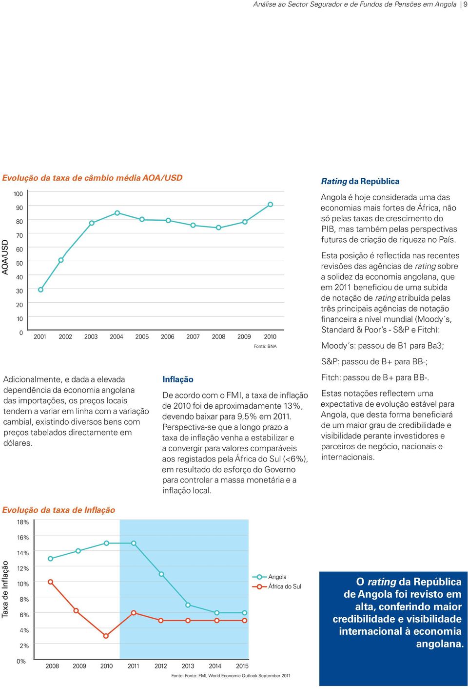 Inflação De acordo com o FMI, a taxa de inflação de 2010 foi de aproximadamente 13%, devendo baixar para 9,5% em 2011.