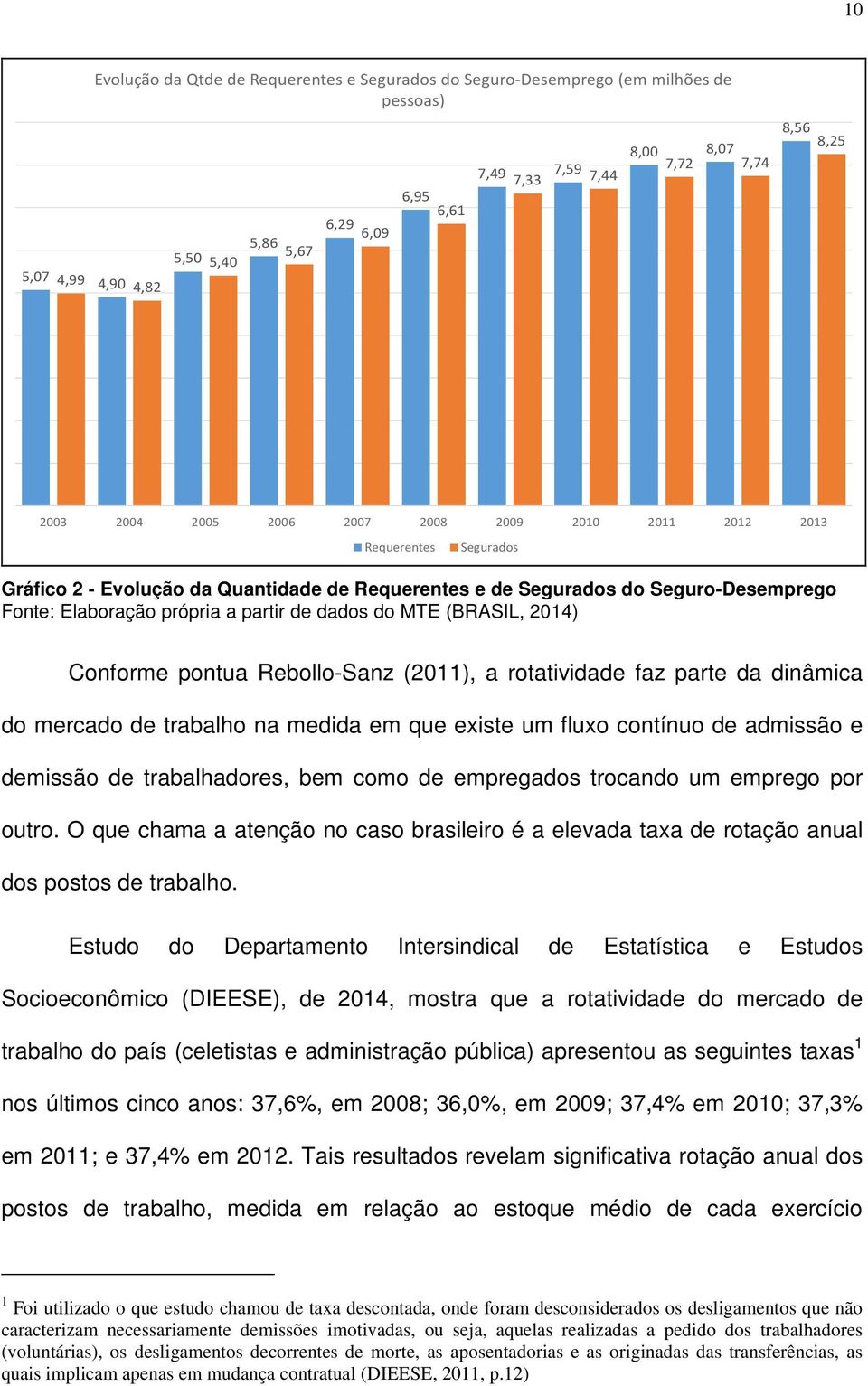 partir de dados do MTE (BRASIL, 2014) Conforme pontua Rebollo-Sanz (2011), a rotatividade faz parte da dinâmica do mercado de trabalho na medida em que existe um fluxo contínuo de admissão e demissão