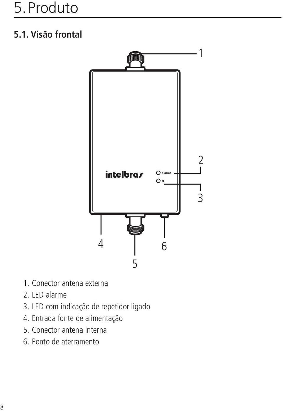 LED com indicação de repetidor ligado 4.