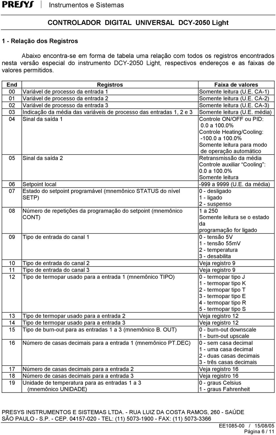 E. CA-3) 03 Indicação da média das variáveis de processo das entradas 1, 2 e 3 Somente leitura (U.E. média) 04 Sinal da saída 1 Controle ON/OFF ou PID: 0.0 a 100.0% Controle Heating/Cooling: -100.