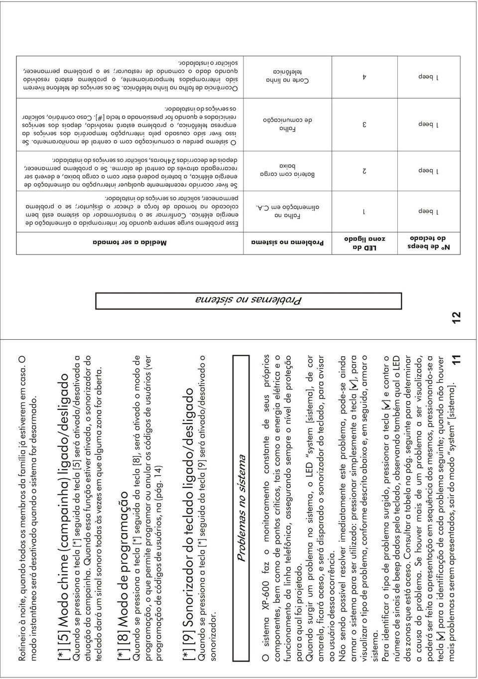 Confirmar se o transformador do sistema está bem colocado na tomada de força e checar o disjuntor; se o problema permanecer, solicitar os serviços do instalador.