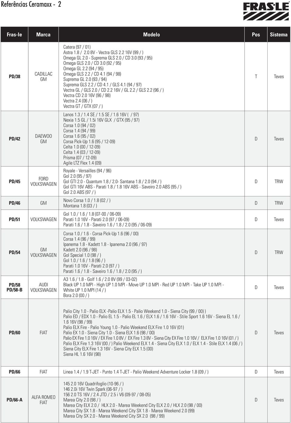 0 16V (96 / 98) Vectra 2.4 (06 / ) Vectra G / GX (07 / ) P/42 AEWOO Lanos 1.3 / 1.4 SE / 1.5 SE / 1.6 16V ( / 97) Nexia 1.5 GL / 1.5i 16V GLX / GX (95 / 97) Corsa 1.0 (94 / 02) Corsa 1.