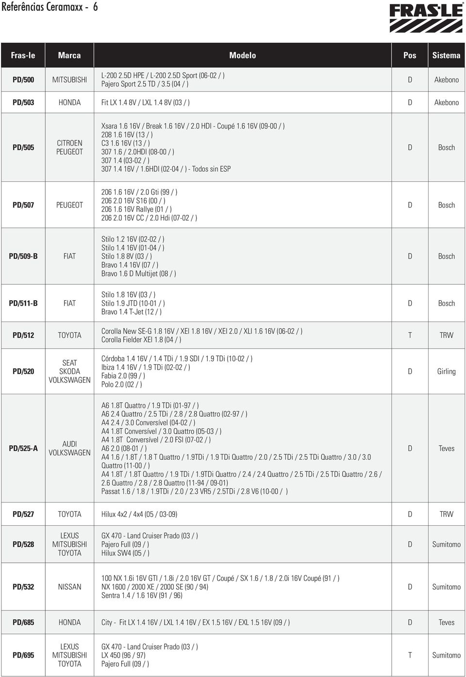 6HI (02-04 / ) - odos sin ESP P/507 PEUGEO 206 1.6 16V / 2.0 Gti (99 / ) 206 2.0 16V S16 (00 / ) 206 1.6 16V Rallye (01 / ) 206 2.0 16V CC / 2.0 Hdi (07-02 / ) P/509-B Stilo 1.