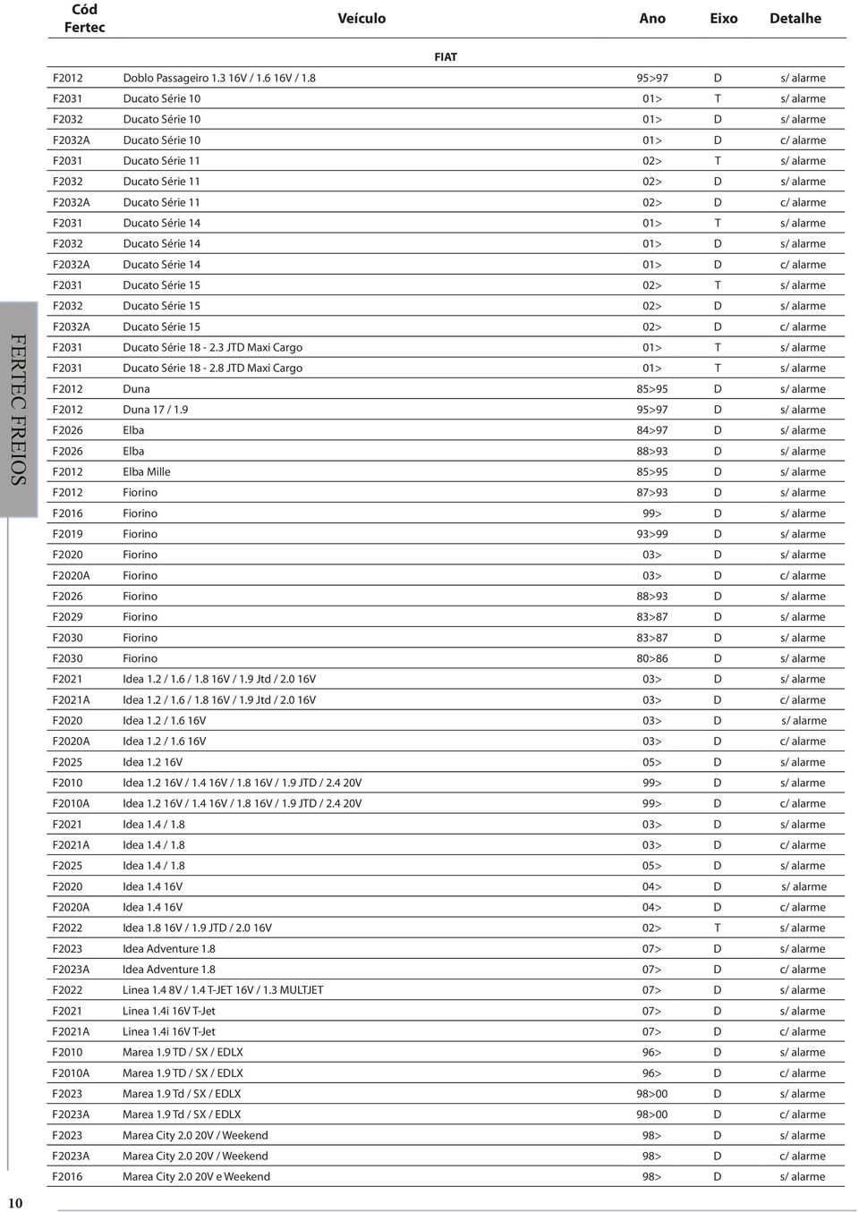 D s/ alarme F2032A Ducato S rie 11 02> D c/ alarme F2031 Ducato S rie 14 01> T s/ alarme F2032 Ducato S rie 14 01> D s/ alarme F2032A Ducato S rie 14 01> D c/ alarme F2031 Ducato S rie 15 02> T s/